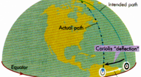 What Hemisphere You Are in Does Not Affect the Way Water Spins Down Your Drain
