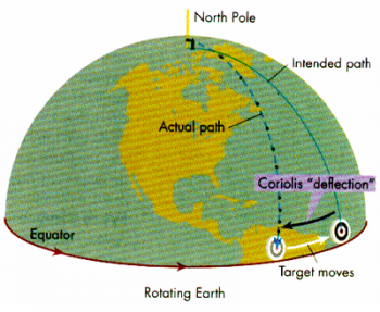 coriolis effect