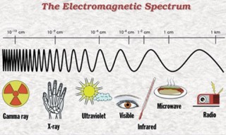 The Electromagnetic Spectrum