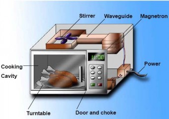 how a microwave works