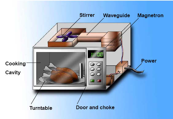 Wanting a metal pot that can fit into a microwave : r