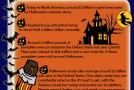 15 Facts About Halloween