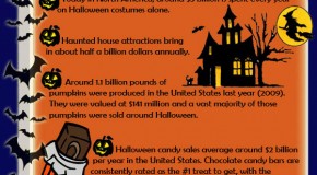 15 Halloween Facts