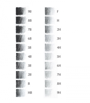 Pencil Grading Chart