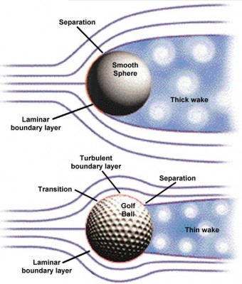 golf ball air flow