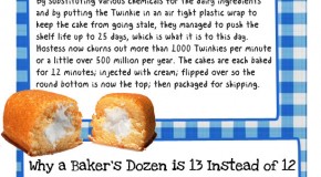 10 Fascinating Food Facts