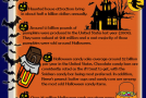 Retail Halloween Facts