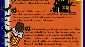 Retail Halloween Facts