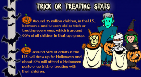 Trick Or Treating Stats