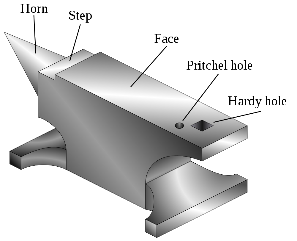 Anvil and hammer, used for what, How to use, tutorial