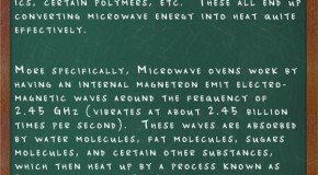 How a Microwave Oven Works