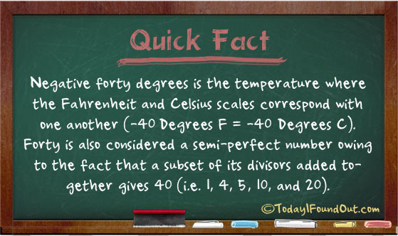 Celsius Equals Fahrenheit Chart