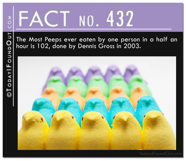 TIFO Quick Fact-The Most Peeps ever eaten by one person in a half an hour is 102, done by Dennis Gross in 2003.