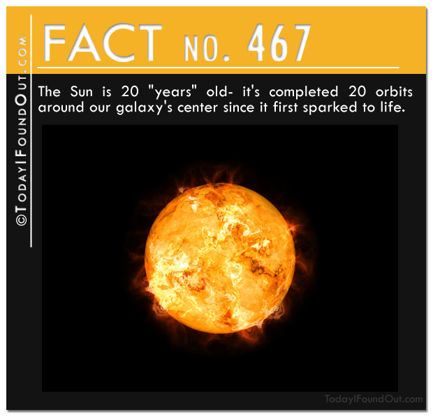the sun's age