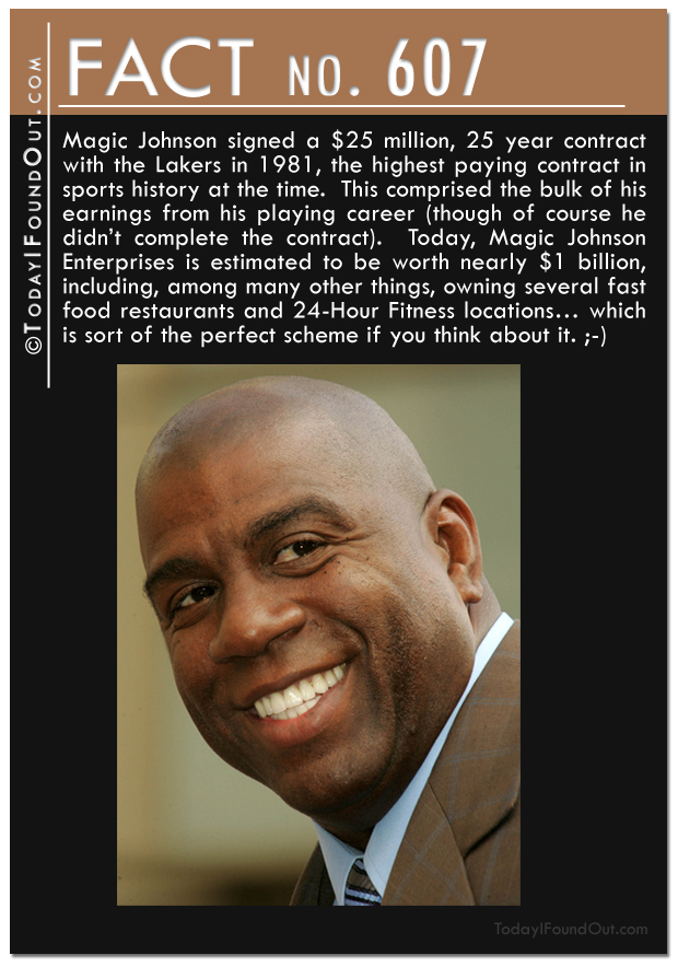 Magic Johnson Money