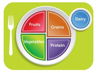 myplate