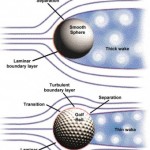 sphere-flow