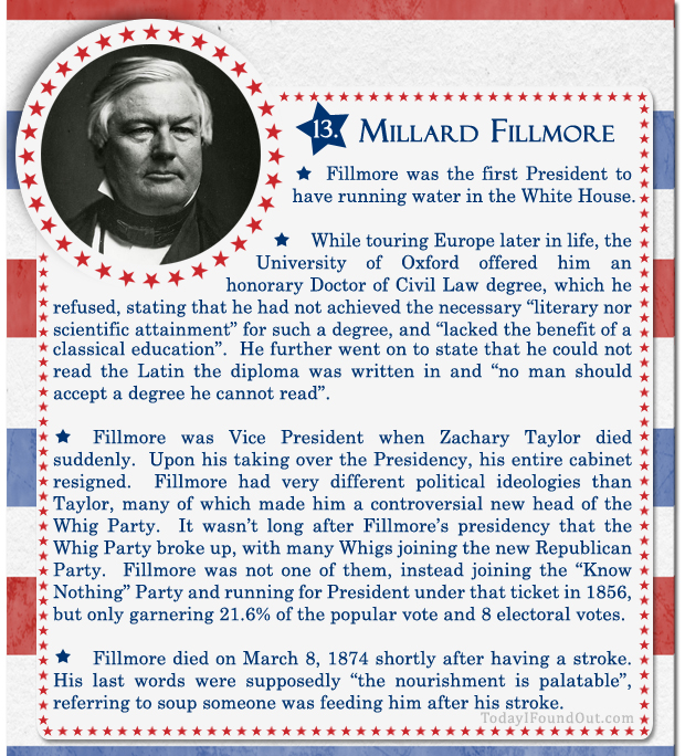 100+ Facts About US Presidents 13- Millard Fillmore