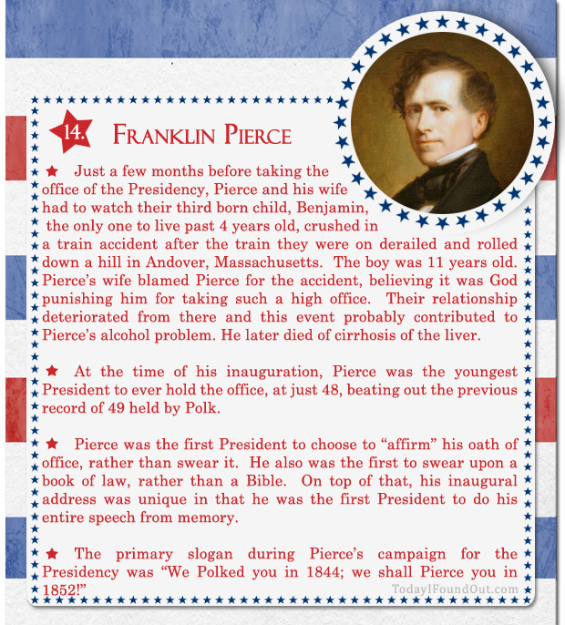 100+ Facts About US Presidents 14- Franklin Pierce