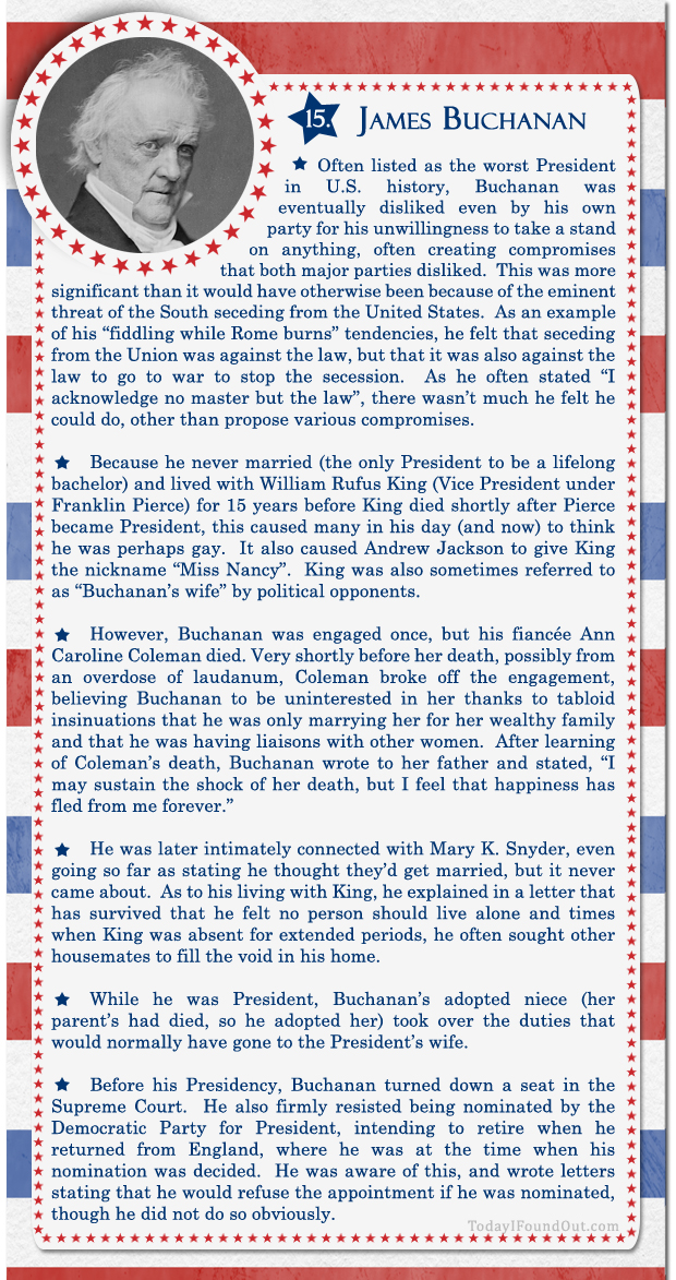 100+ Facts About US Presidents 15- James Buchanan