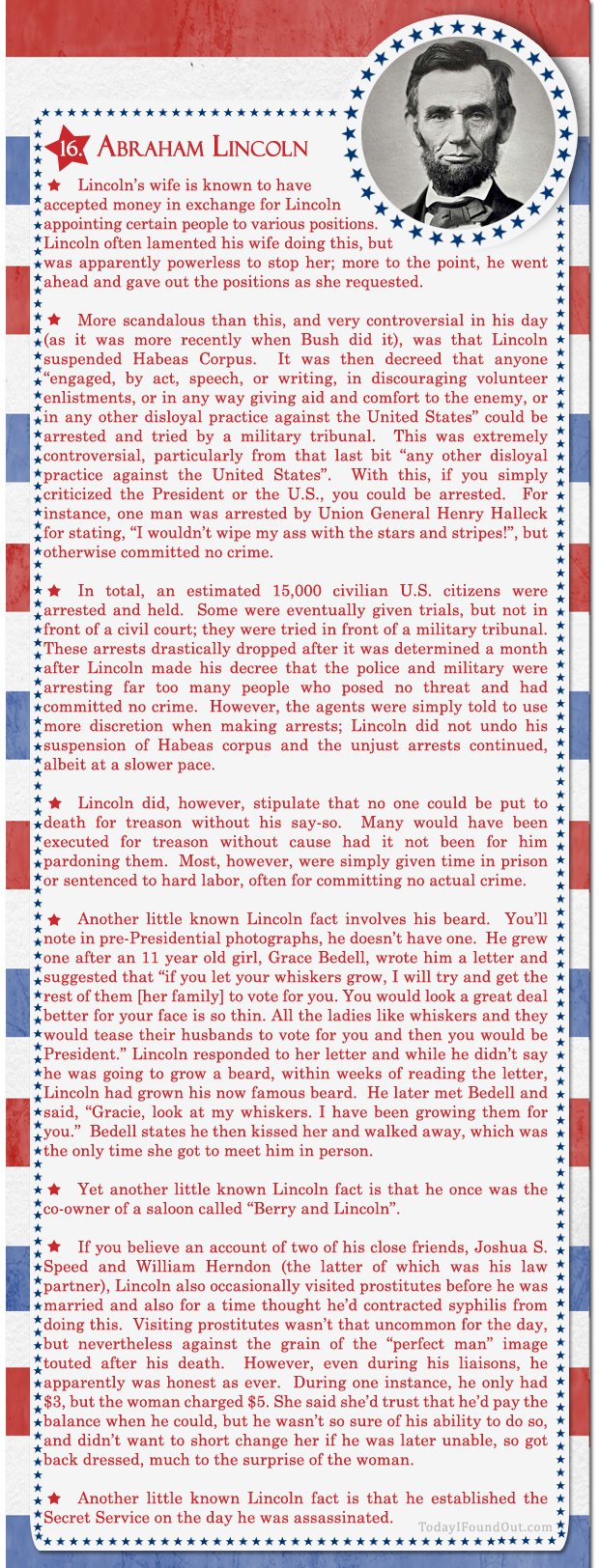 100+ Facts About US Presidents 16- Abraham Lincoln