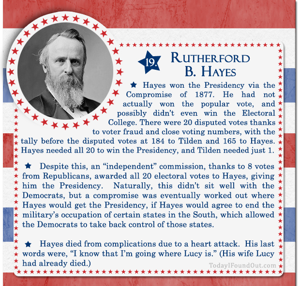 100+ Facts About US Presidents 19- Rutherford B Hayes