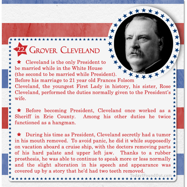 100+ Facts About US Presidents 22- Grover Cleveland
