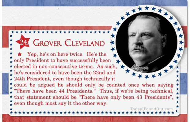 100+ Facts About US Presidents 24- Grover Cleveland