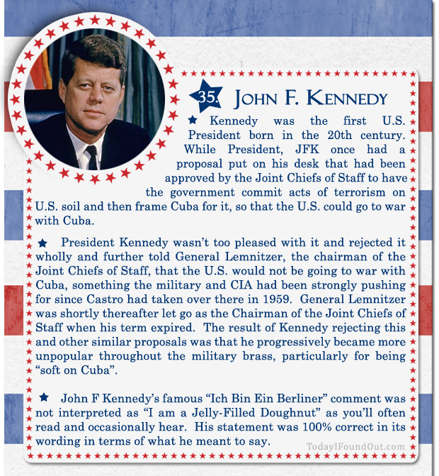 100+ Facts About US Presidents 35- John F Kennedy