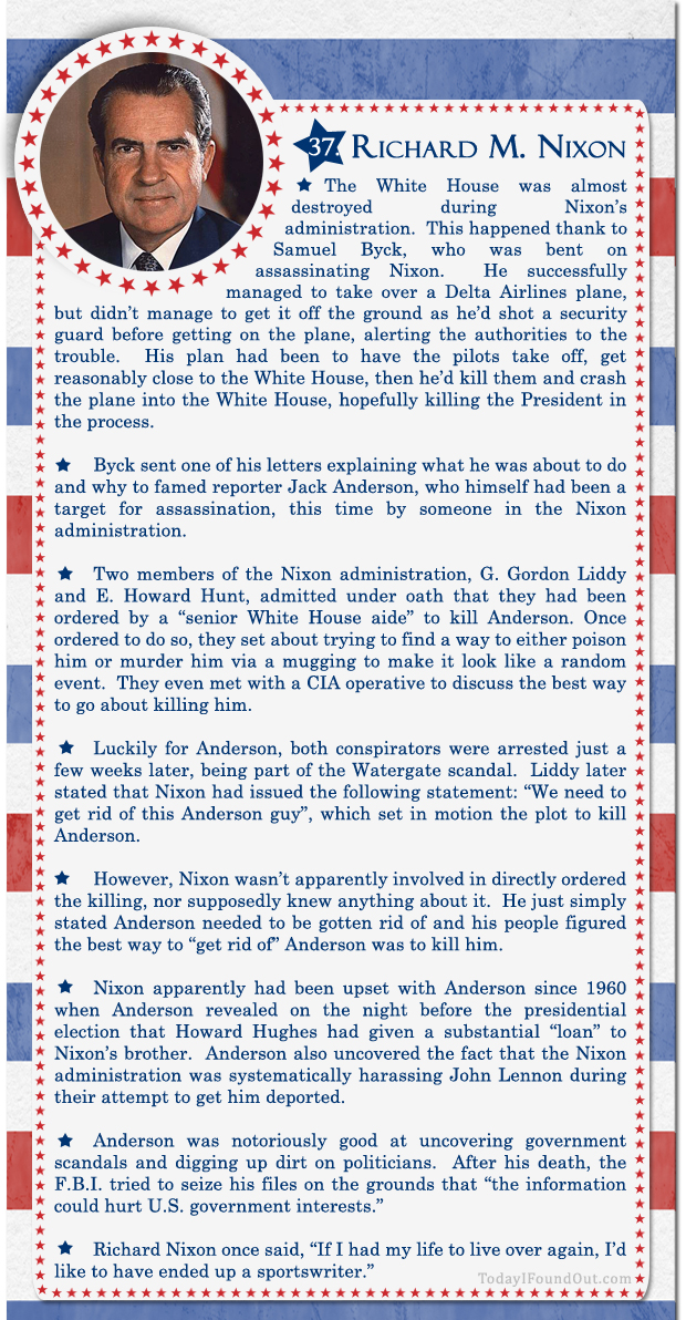 100+ Facts About US Presidents 37- Richard M Nixon