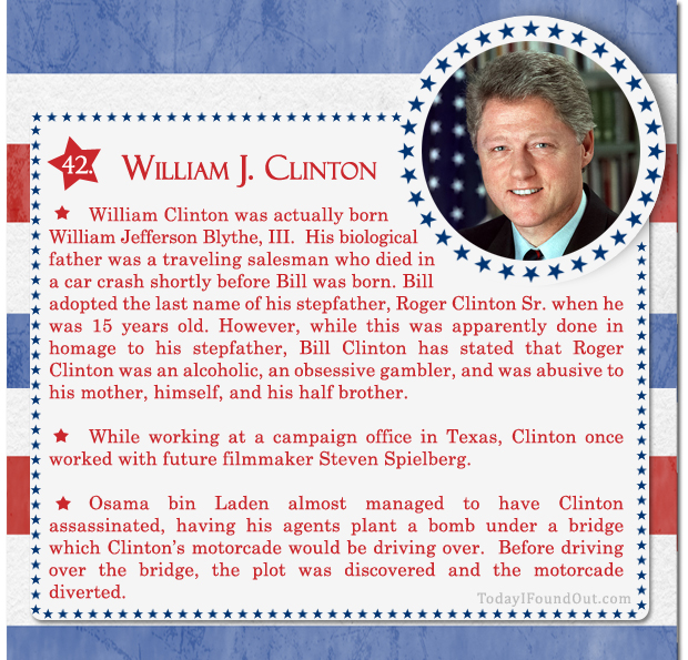 100+ Facts About US Presidents 42- William J Clinton