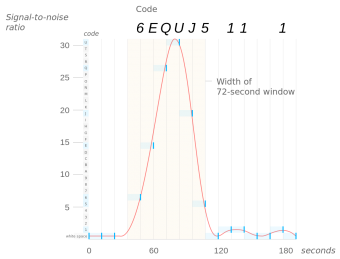 bell-curve-wow-signal