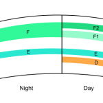 Ionosphere_Layers