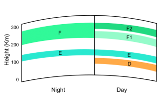 Ionosphere_Layers