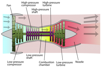 1280px-Turbofan_operation.svg