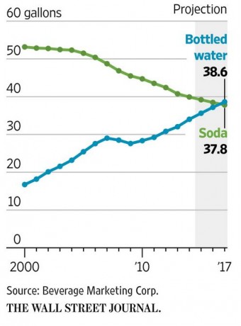 bottled-water-trends