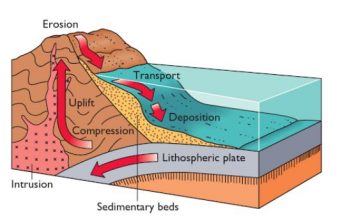 sedimentary-beds