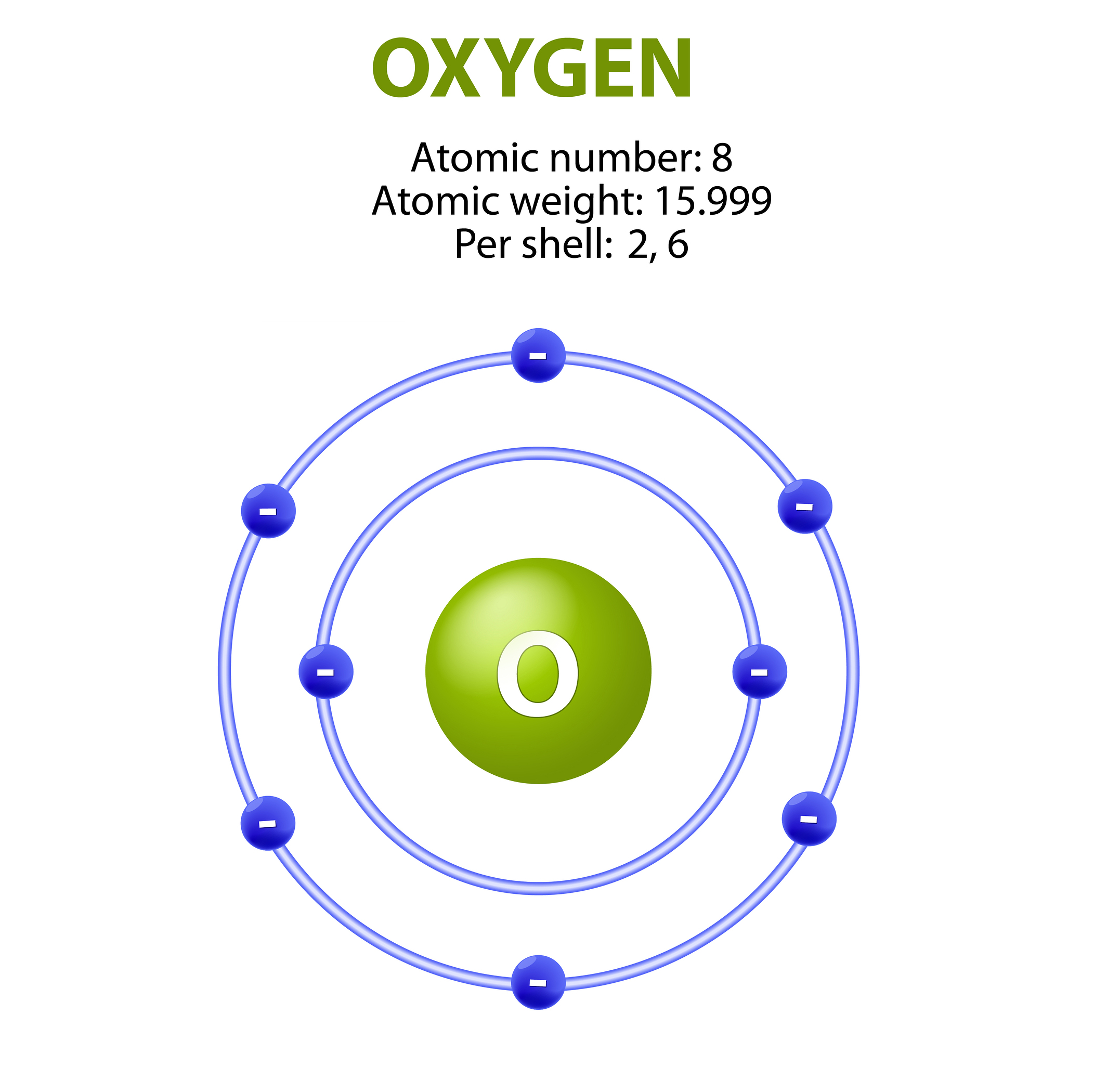 Why Do We Need Oxygen And What Does It Do In The Body 
