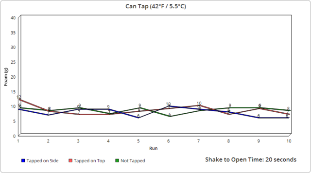 can-tap-refridg-a