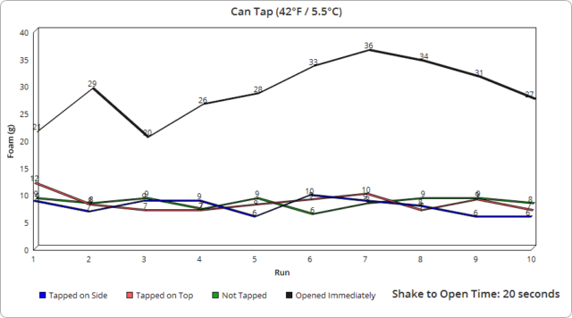 can-tap-refridg-w-imm-a