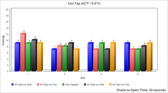 can-tap--refridge-50-30-bar