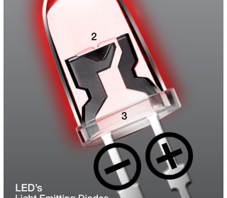 How and LED Works