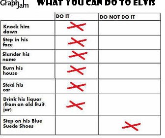 What you can do to Elvis