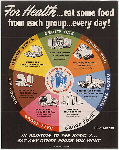 Who Invented The Food Pyramid healthy-eating-patterns-include-a-wide-variety-of-foods-from-all-five