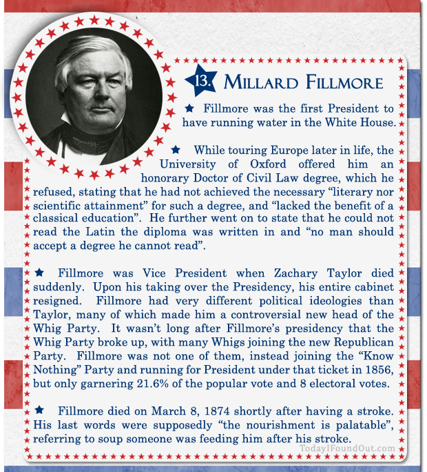 Over 100 Fascinating Facts About Us Presidents Past And Present Part 1