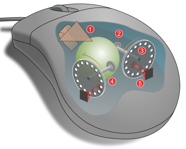 function of computer mouse device